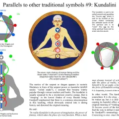 Illustration visar chakran och energikanaler i kroppen, med en sovande orm som symboliserar kundalini. Detta representerar ett spirituellt uppvaknande.