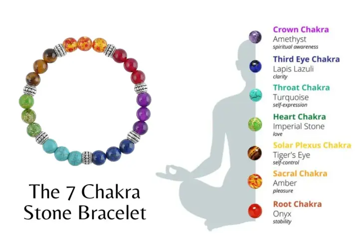 Ett färgglatt chakra armband med stenar som representerar kroppens energicentra. Perfekt för att främja balans och välbefinnande.