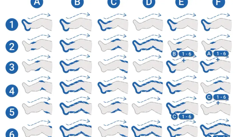 Illustrationer visar steg för lymfmassage hemma. Olika tekniker för att massera benen visas med pilar som indikerar flödet.
