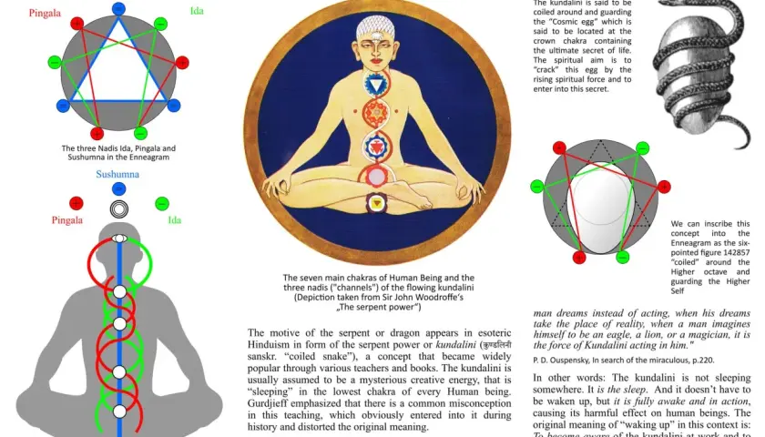 Illustration visar chakran och energikanaler i kroppen, med en sovande orm som symboliserar kundalini. Detta representerar ett spirituellt uppvaknande.