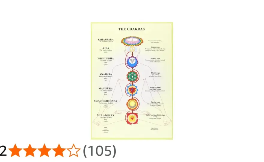 Chakra-test - Tolka resultat & hitta balans i vardagen