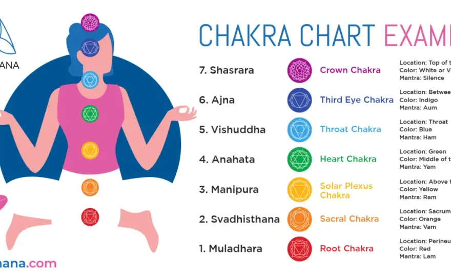 Chakrameditation Svenska - Enkel Guide för Nybörjare
