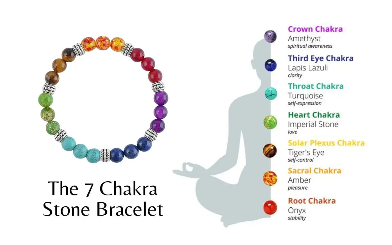 Ett färgglatt chakra armband med stenar som representerar kroppens energicentra. Perfekt för att främja balans och välbefinnande.