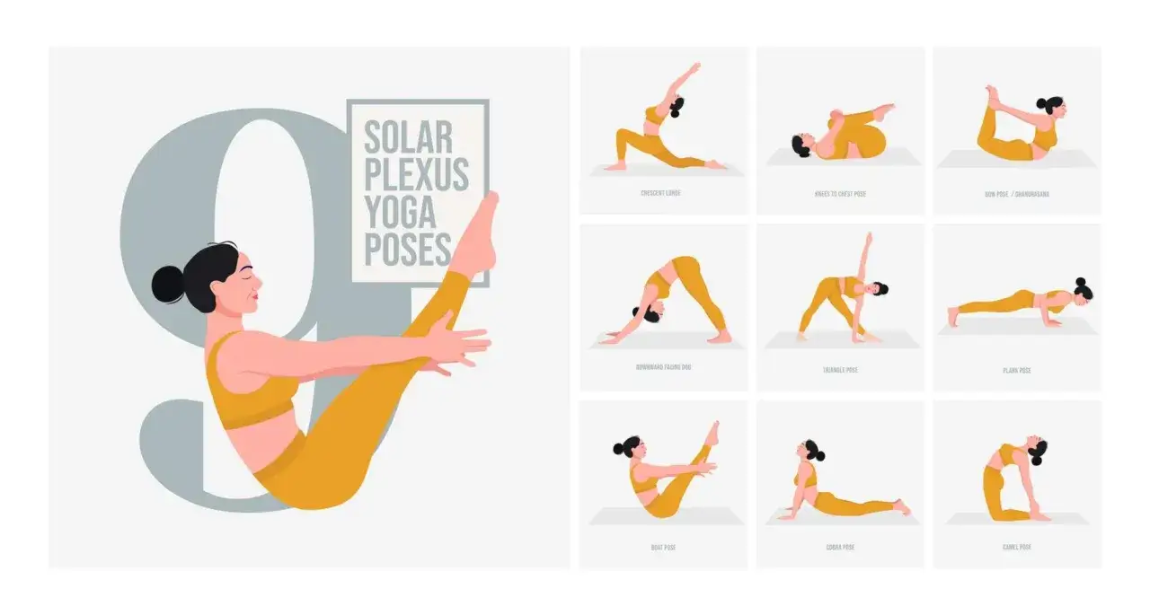 Yoga&ouml;vningar f&ouml;r att lugna solar plexus och minska &aring;ngest. Illustrationer visar olika positioner som b&aring;t, planka och kamel.