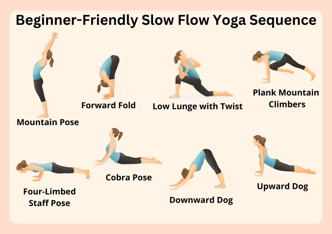 Enkla yogaövningar för nybörjare, inklusive Mountain Pose, Forward Fold och Downward Dog, som en del av en vinyasa yoga-sekvens.
