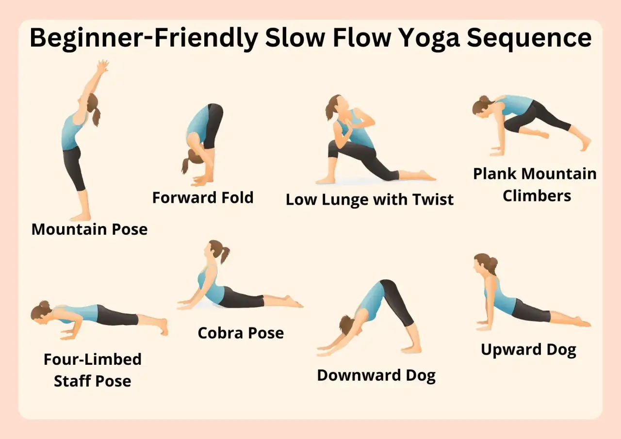 Enkla yoga-&ouml;vningar f&ouml;r nyb&ouml;rjare: Mountain Pose, Forward Fold, Low Lunge with Twist, Plank Mountain Climbers, Four-Limbed Staff Pose, Cobra Pose, Downward Dog, Upward Dog.